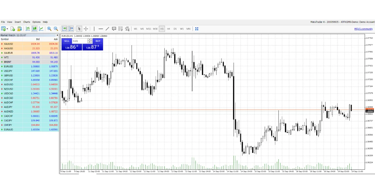 Full Guide: How To Trade CFDs L Learn CFD Trading In 10 Steps